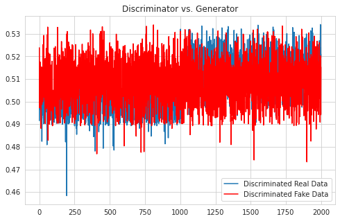 discriminator